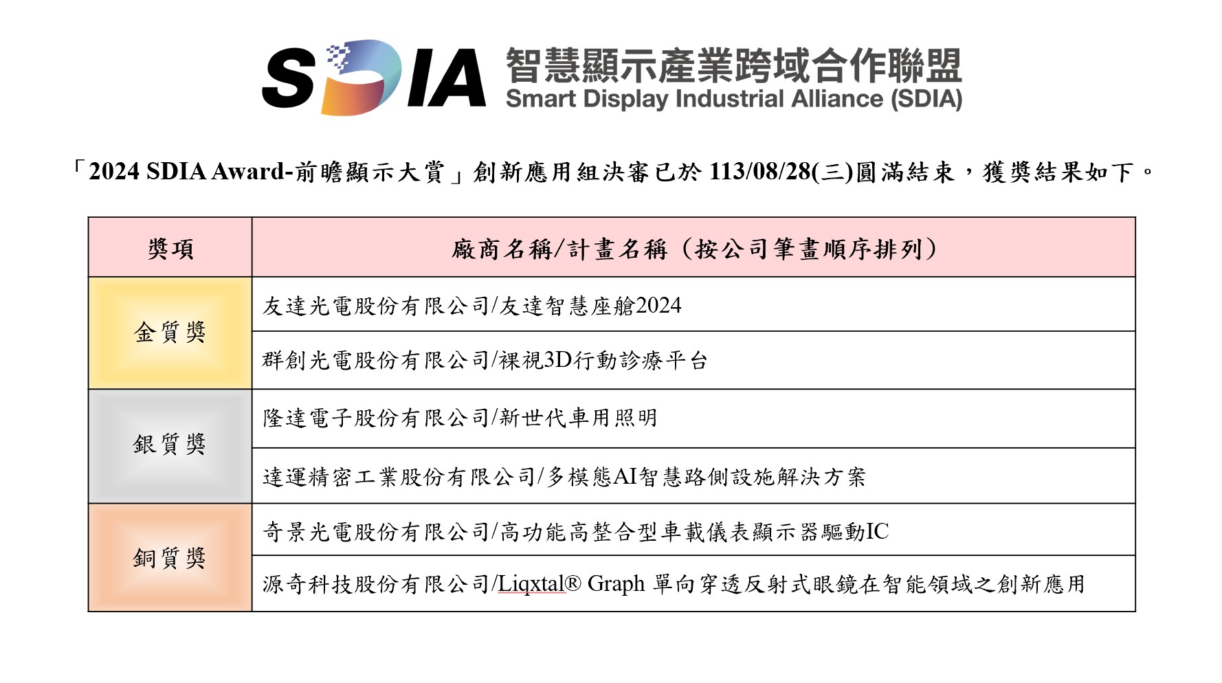 「2024 SDIA Award-前瞻顯示大賞 創新應用組」獲獎廠商公告